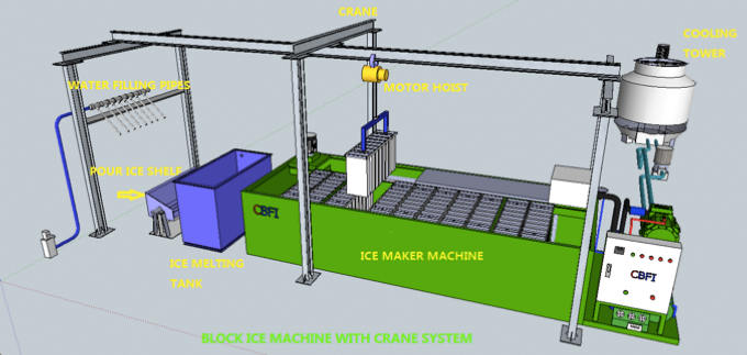 máquina comercial do bloco de gelo commercial ice block machine